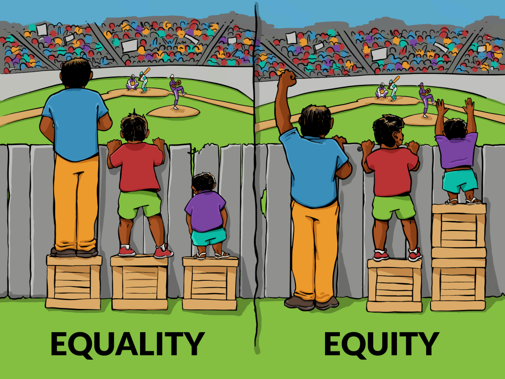 Should Women and Minorities in the US Seek Equity Over Equality?